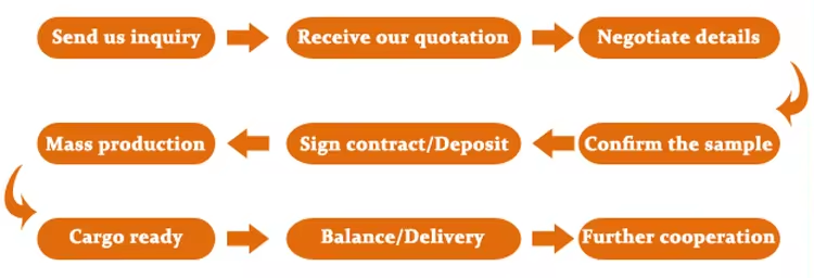 Order process flow chart
