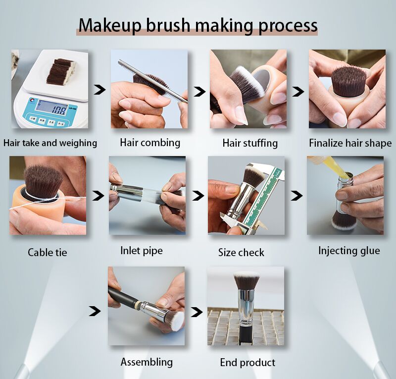 Production Process Flow