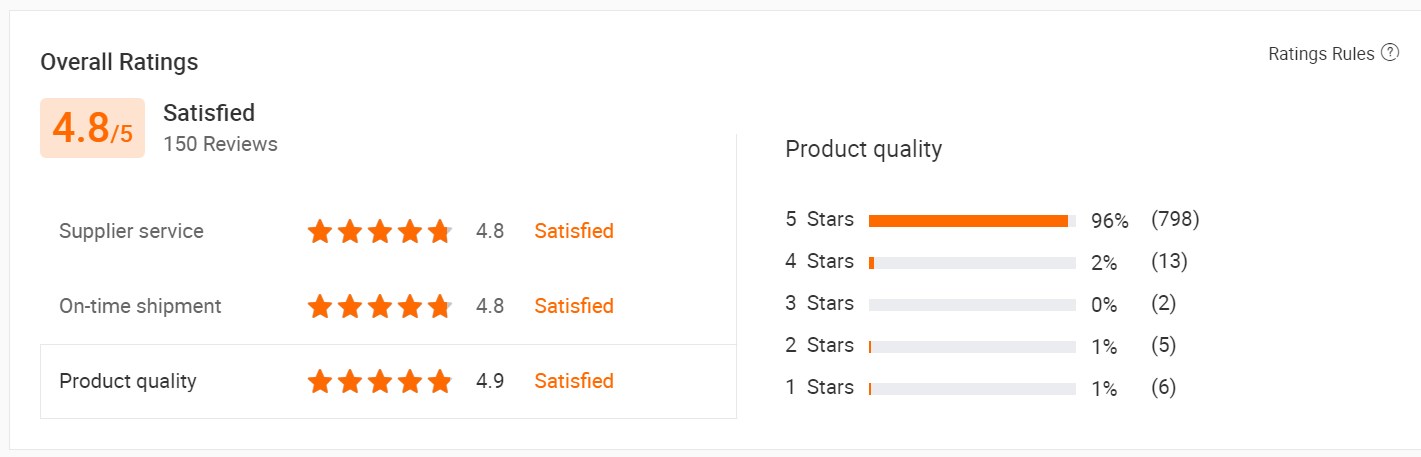 Customer Reviews 1