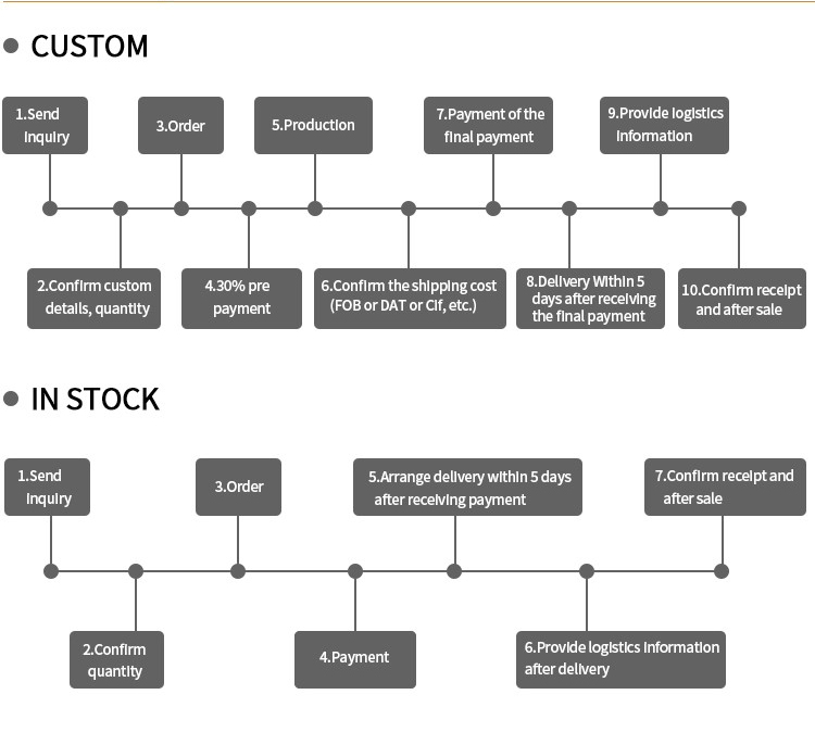 Our Services Map