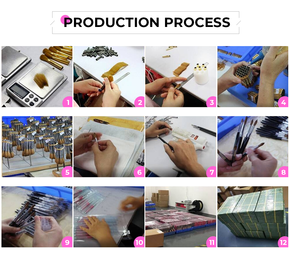 Manufacturing Technique Diagram
