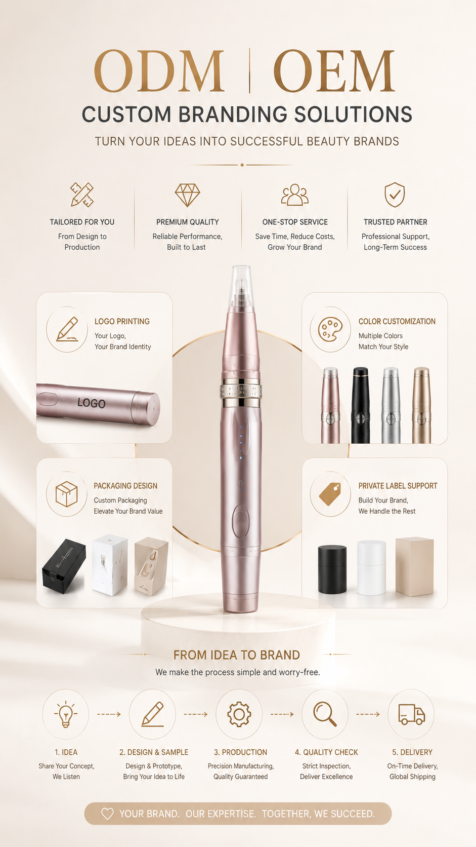 Product View 2