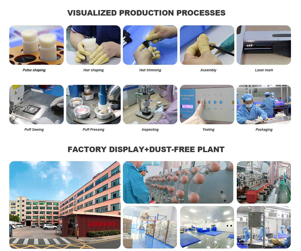 Production Process Flow
