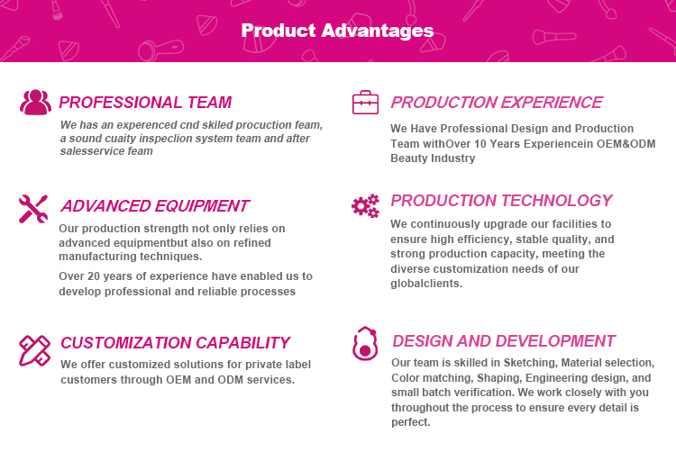 Product Showcase