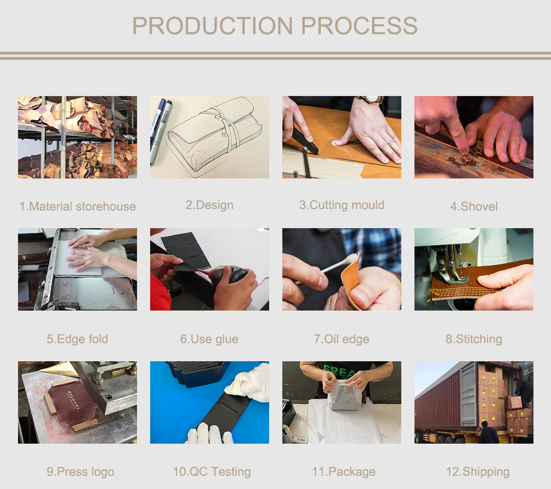 Production Steps