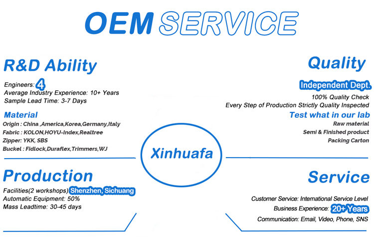 OEM Flowchart