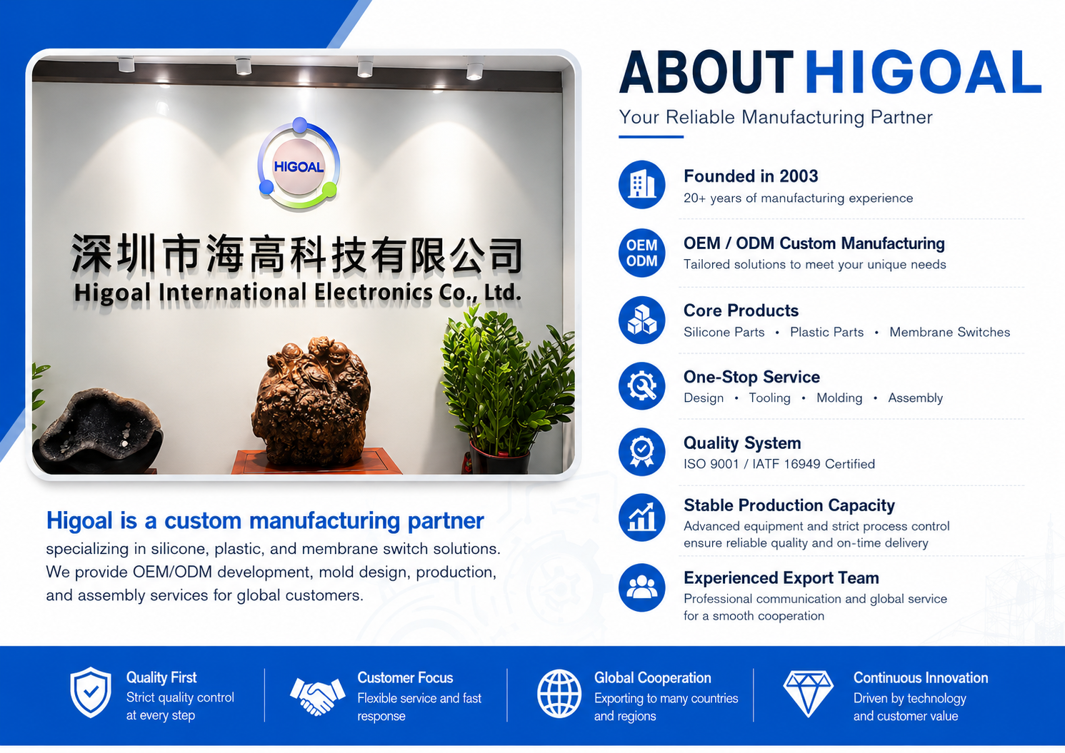 OEM ODM Custom Silicone Protective Cover Manufacturer Soft Rubber Sleeve For Bottles Tools And Small Devices Parts
