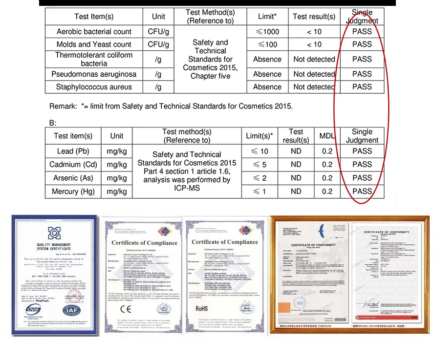 Certificate Display