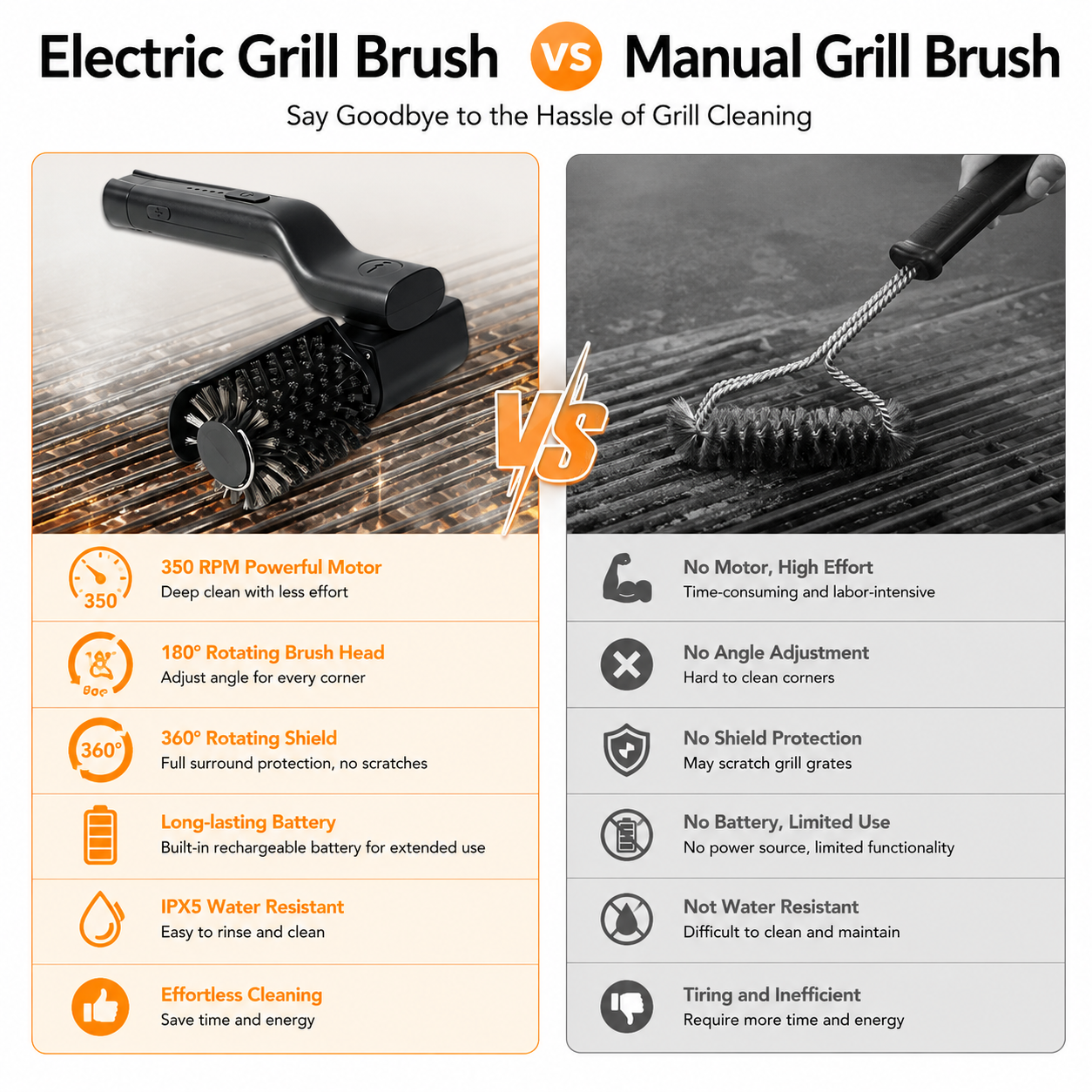 Electric Grill Cleaner Cordless Rechargeable Electric Rotary Grill Brush Upgraded Electric Grill Brush