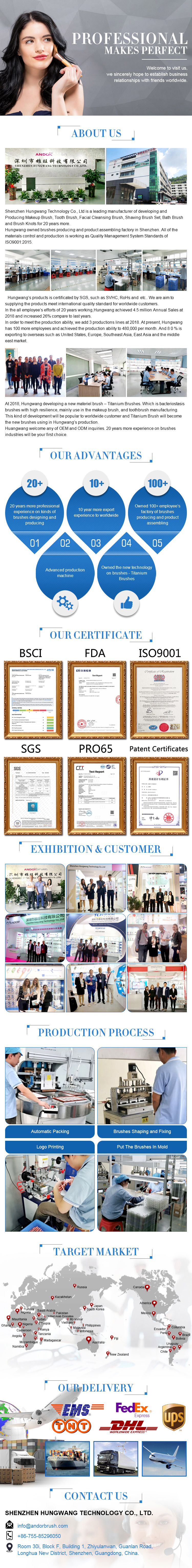Company Profile Details 1