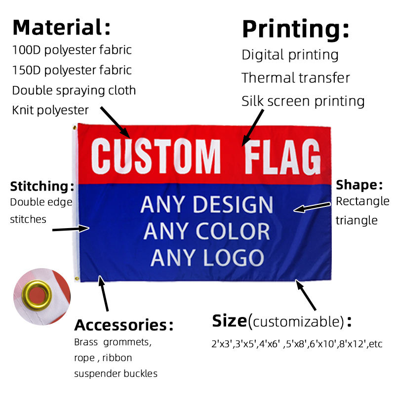 Promotional Gift Set Details