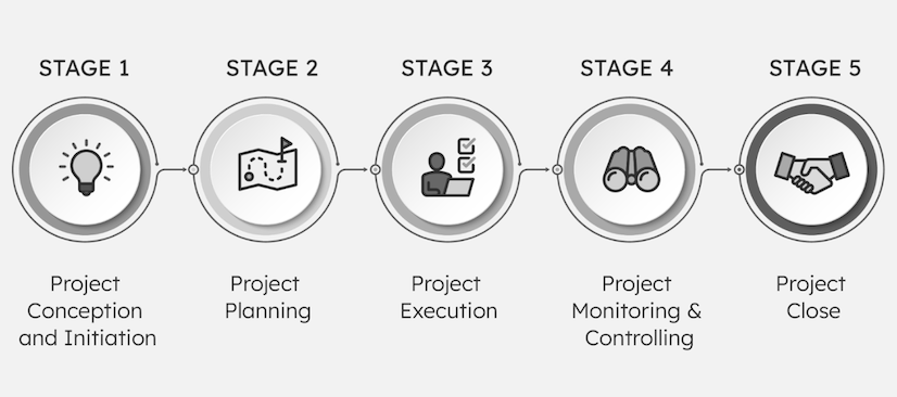 Project Management