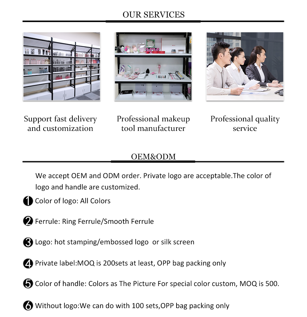 Factory Overview