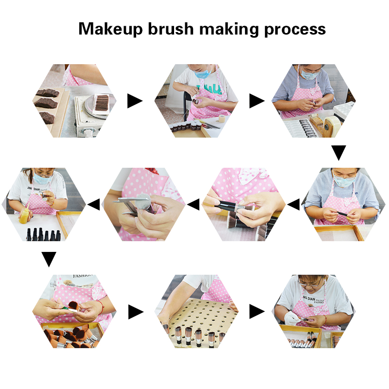 Production Process