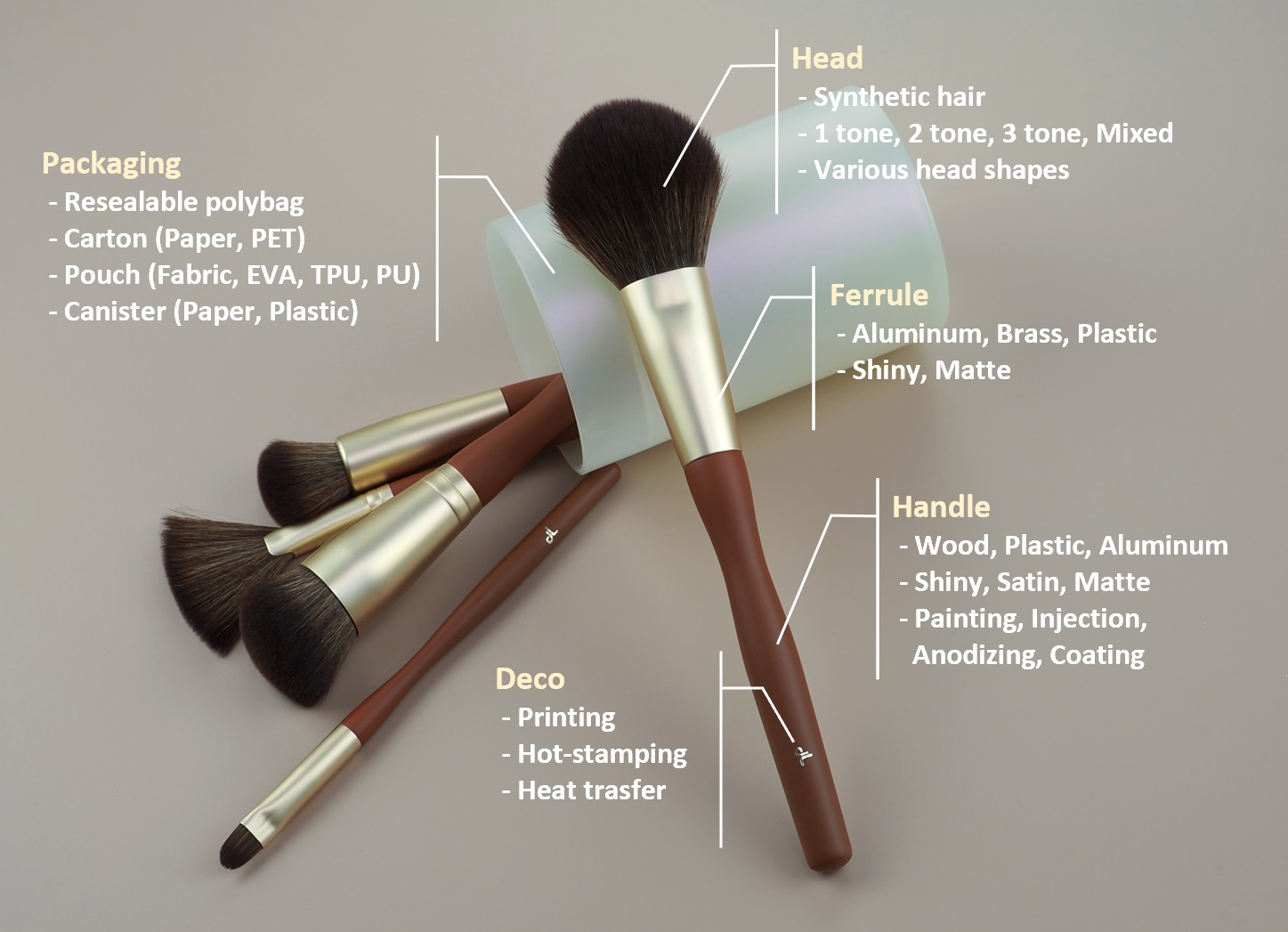 Customization Options and Services