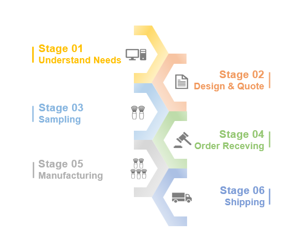 Service Step Part 1