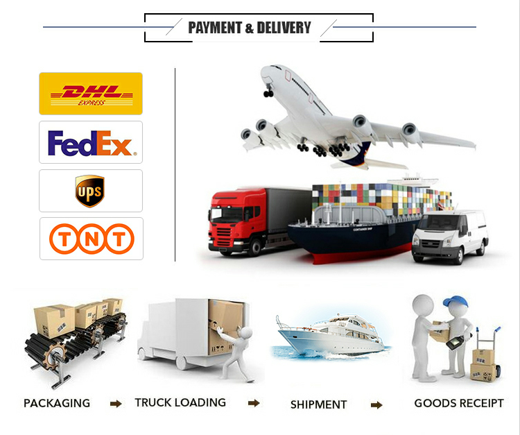Packaging overview