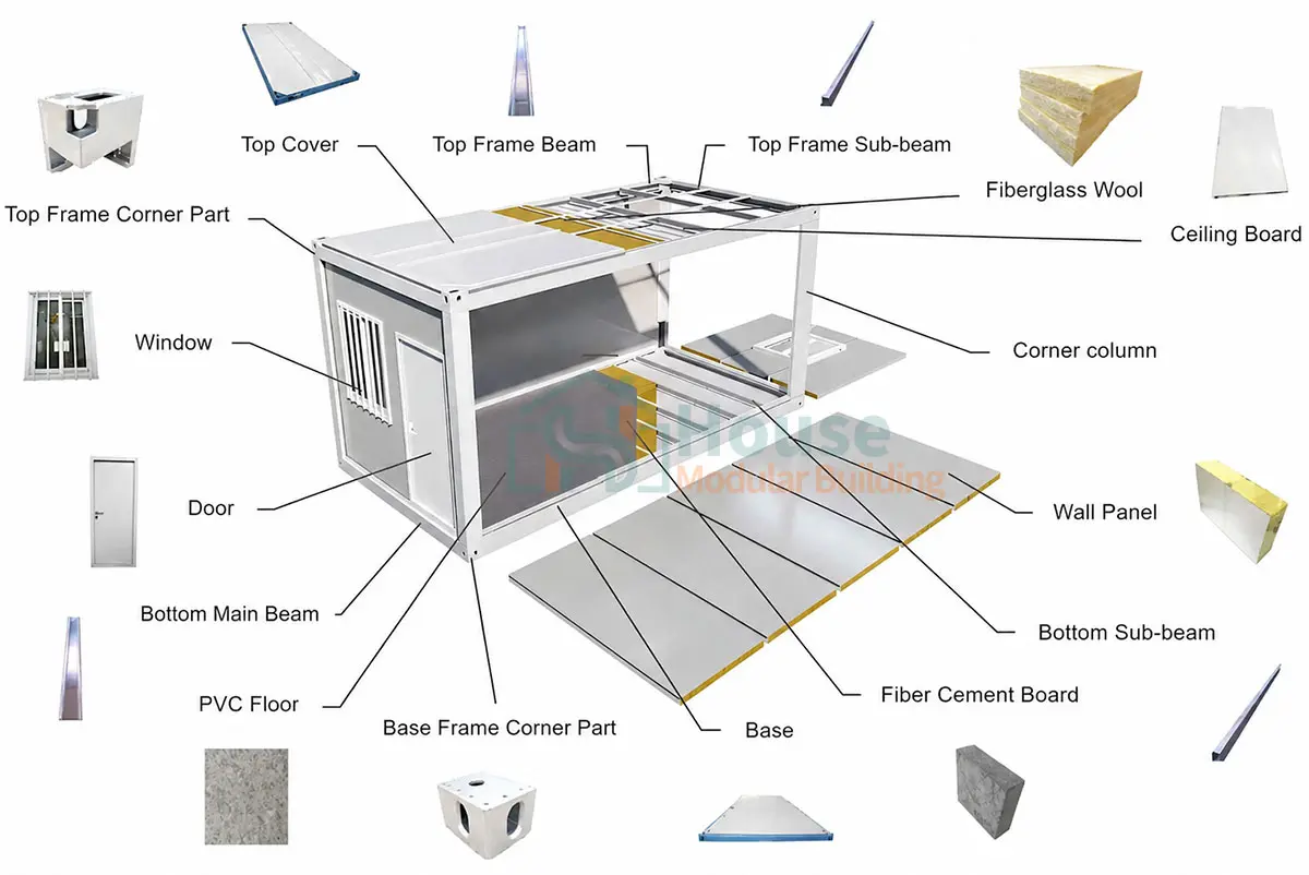 Flat pack structure diagram