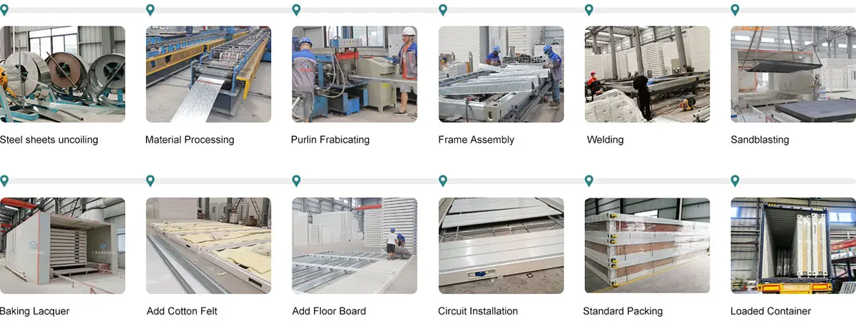 Detailed production line stages