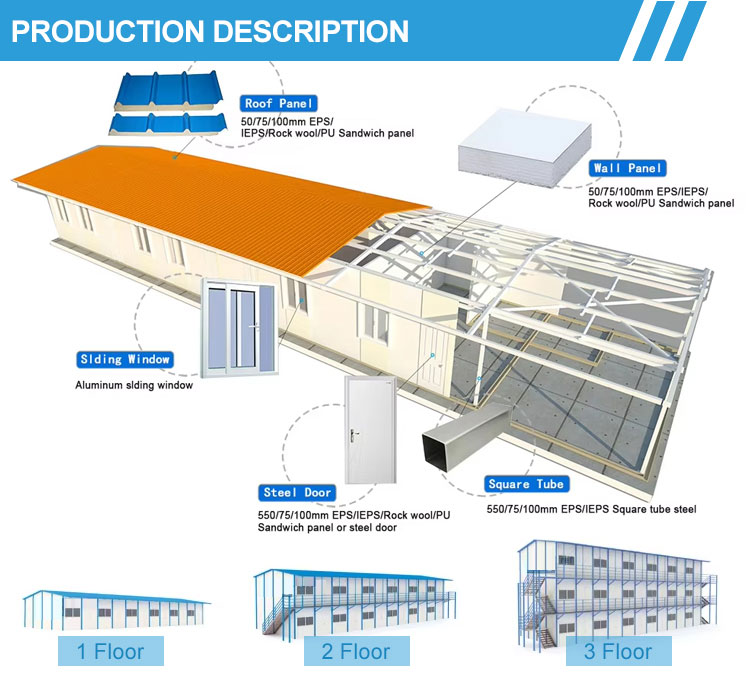 Roof Installation Detail