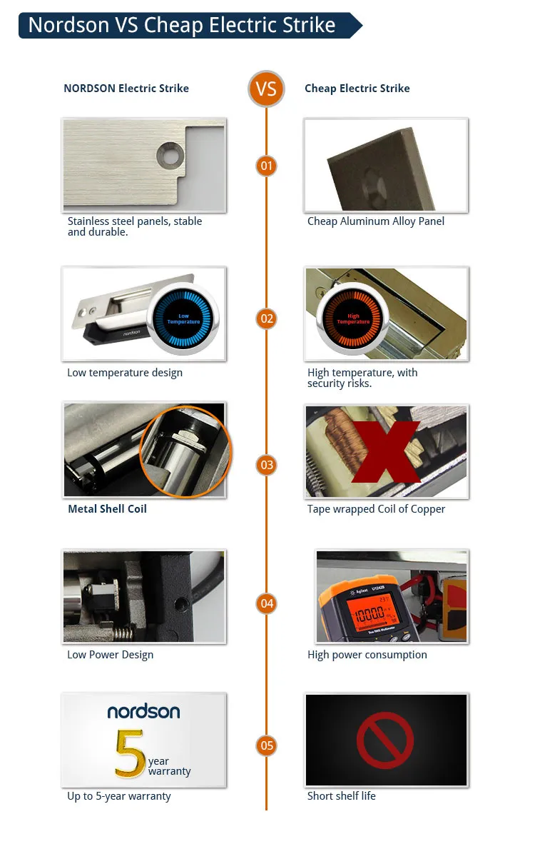 Electric Strike Lock View 5