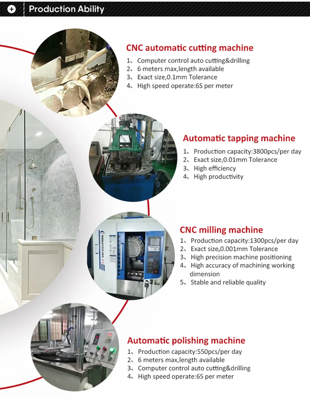 Sliding System Details