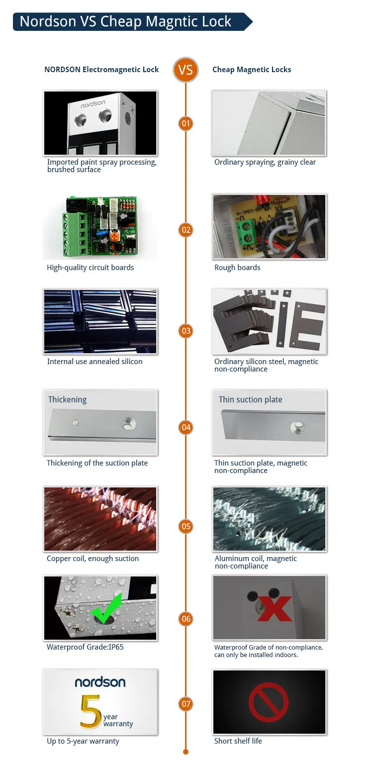 Waterproof Gate Lock Installation