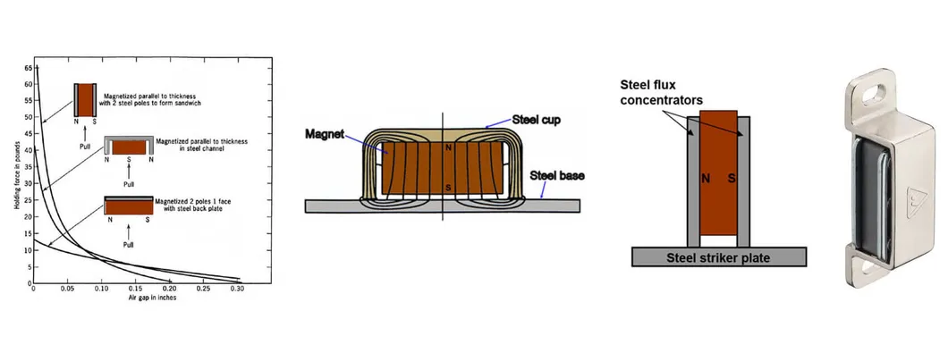 Magnetic Door Latch Components