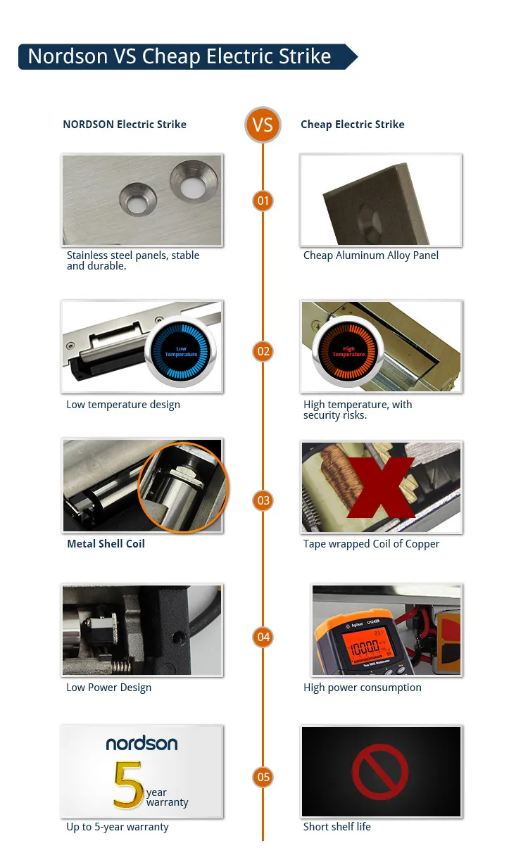 Electric Strike Detail 4