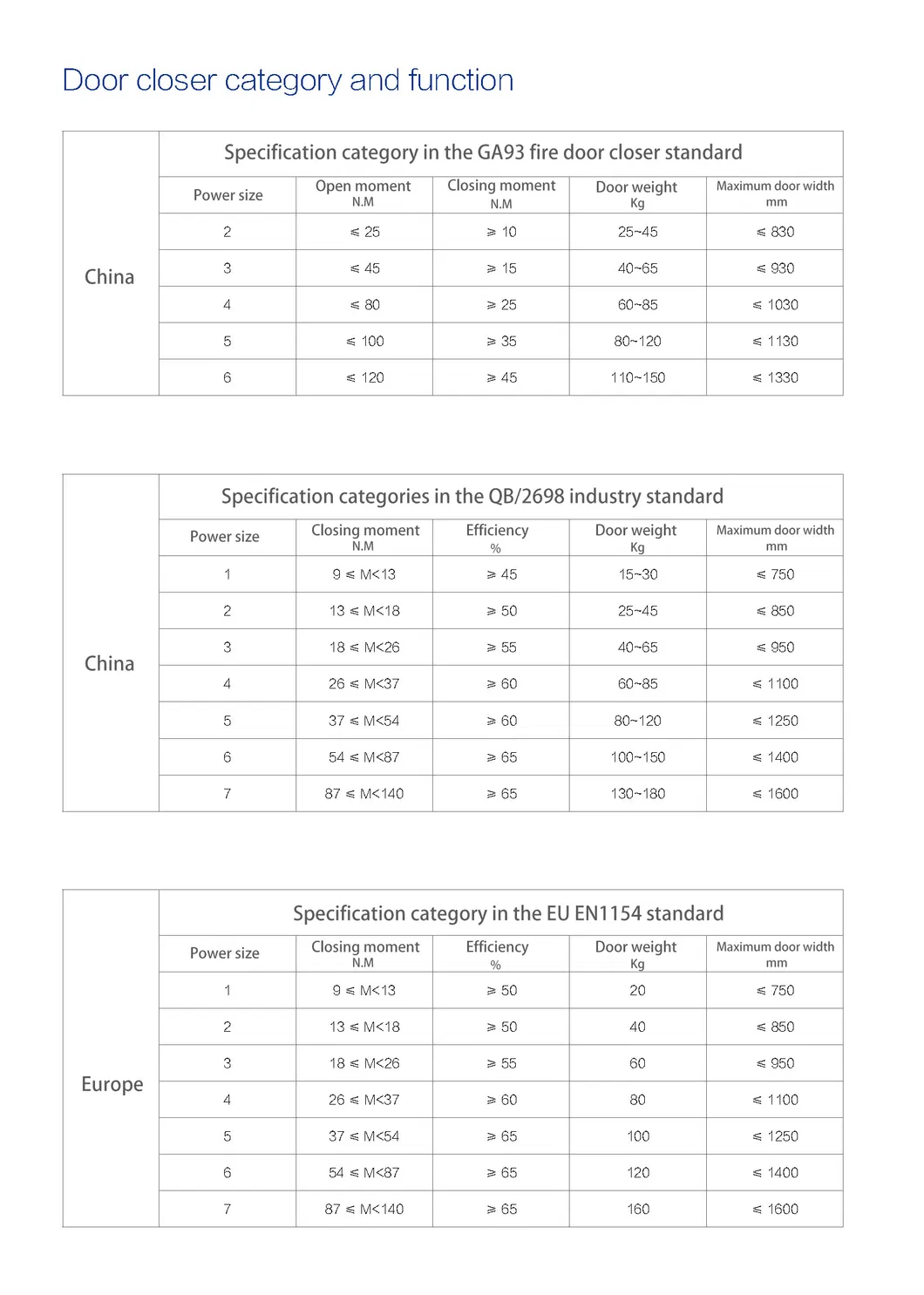 Floor Spring Detail 8