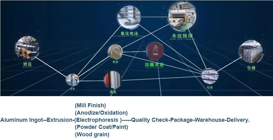 Aluminum Process Flow