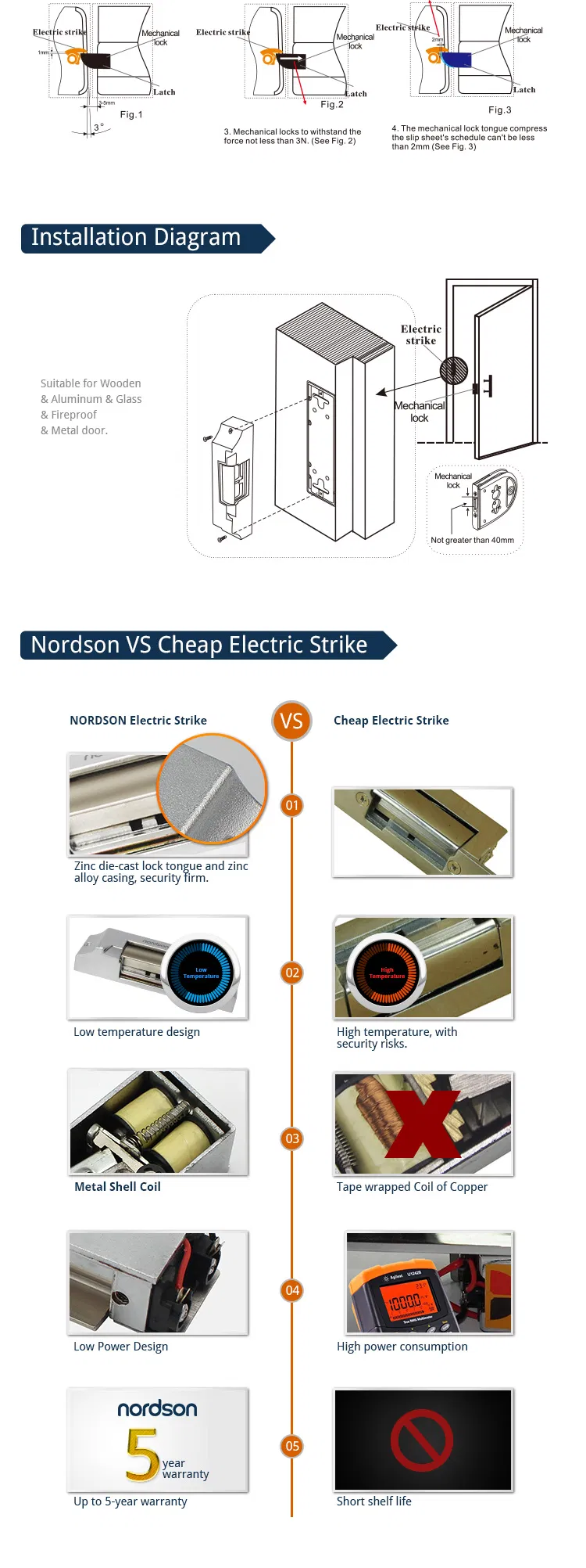 Electric Strike Lock Components