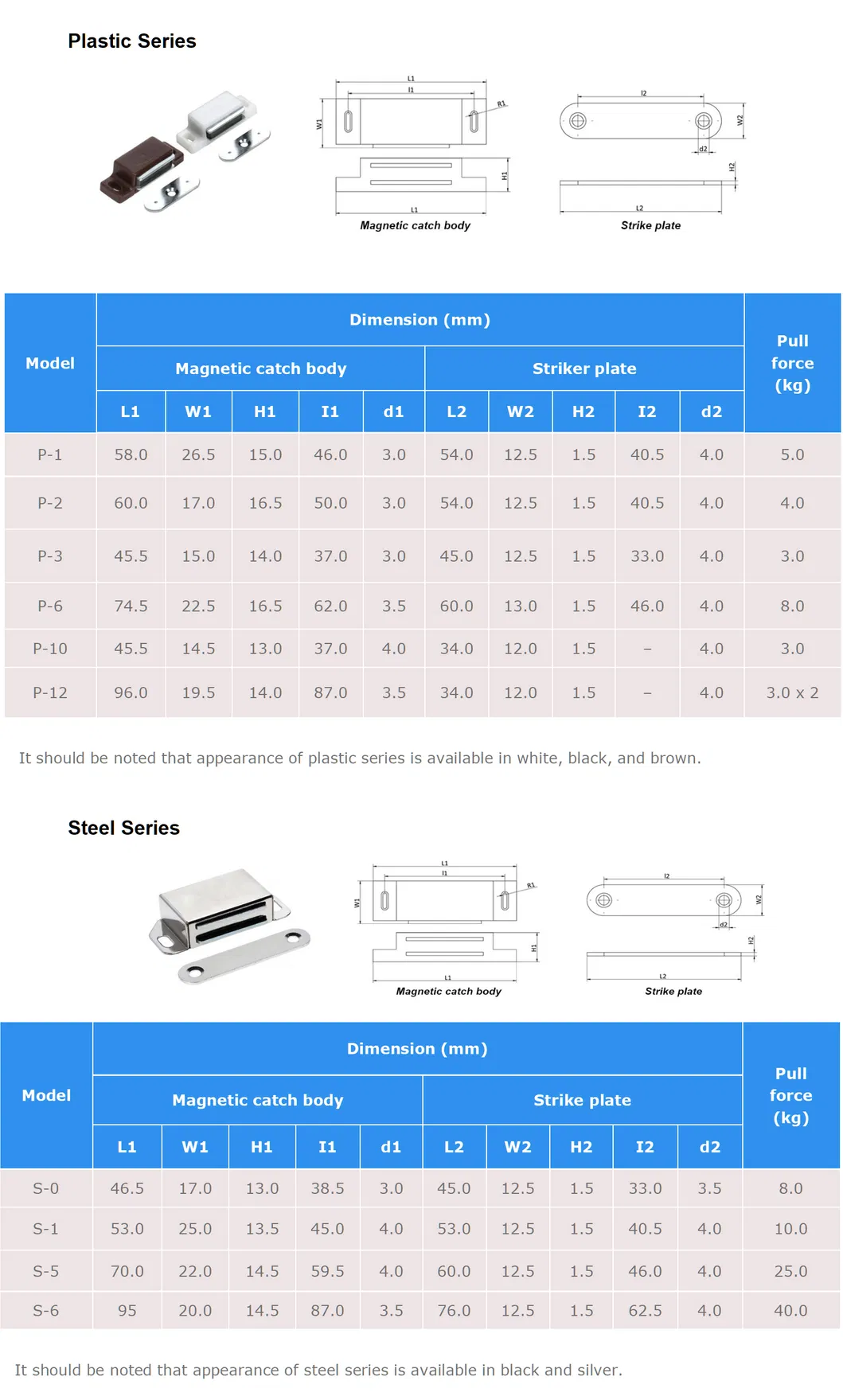 Product Specifications Table
