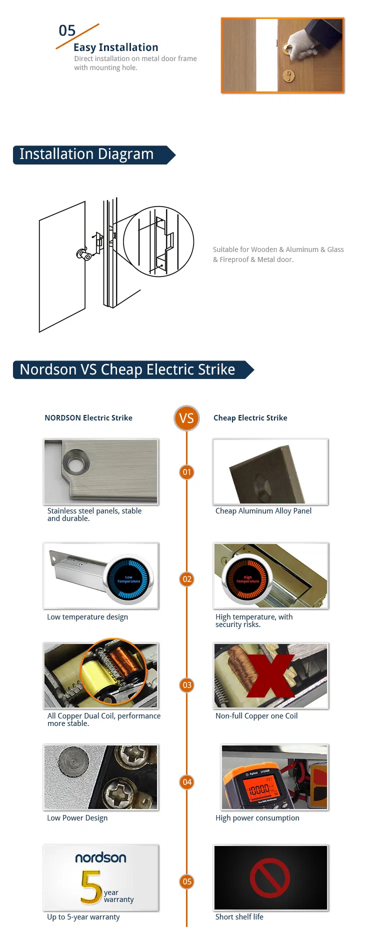 Electric Strike Lock Details 3