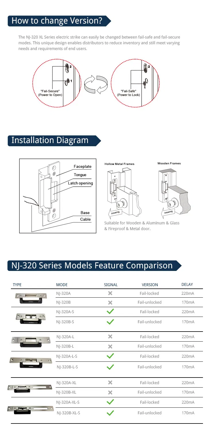Electric Strike Detail 3