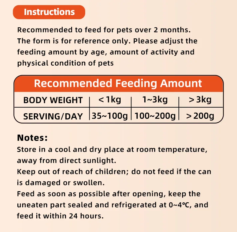 Pet Food Description