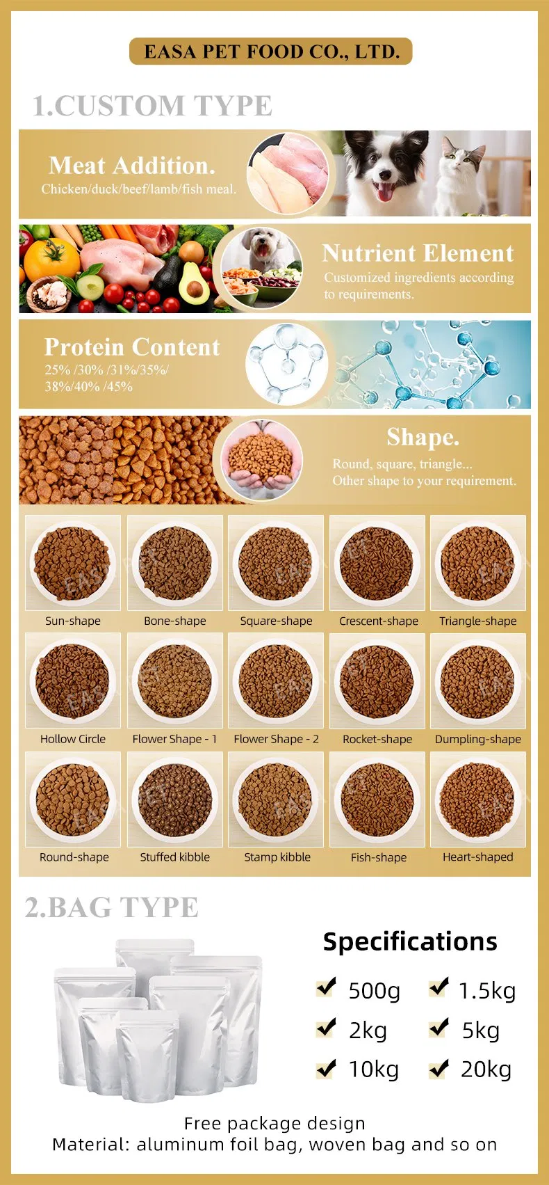 Product Formulation Details
