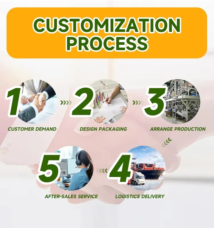Production Process