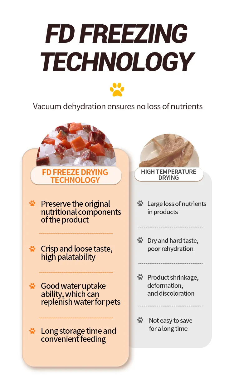 Organic Pet Food