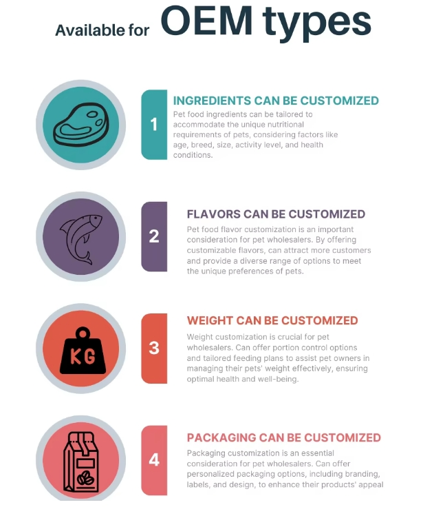 OEM Canned Wet Pet Food with Many Flavors for Cat