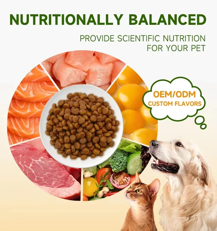 Cat Food Ingredient Display