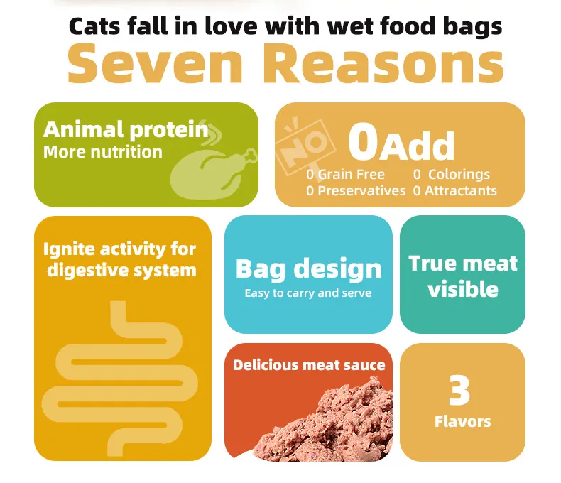Cat Wet Food Details