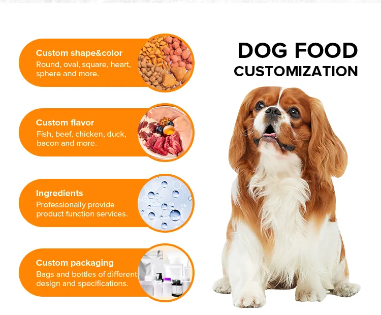 Dog Food Quality