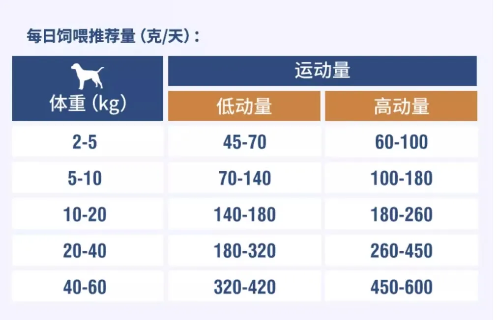 Feeding Guide Detail