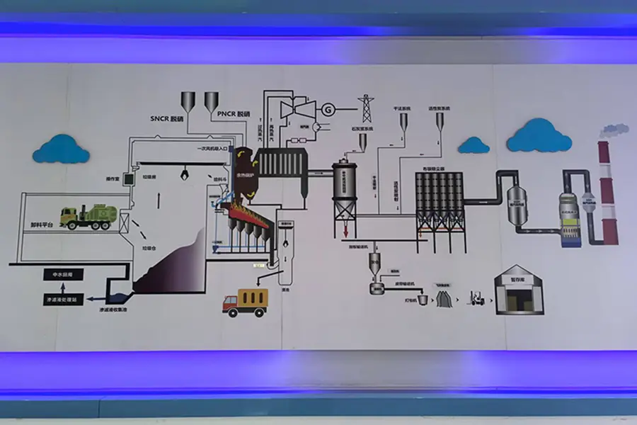 High-Quality Waste to Energy Plant Suppliers, Factory
