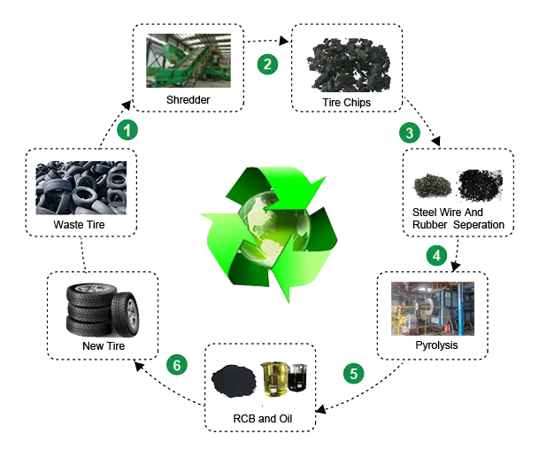 System details