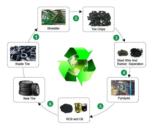 Working Process Diagram