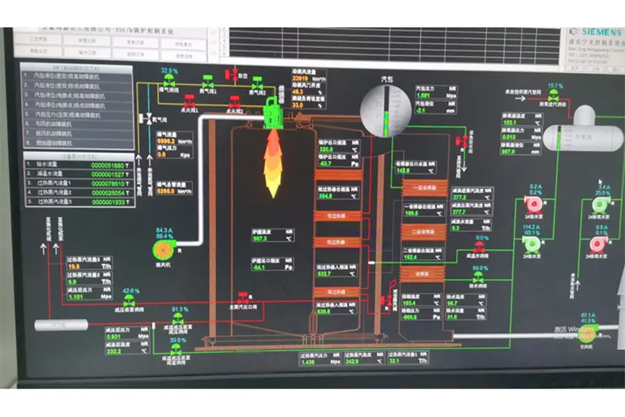 High-Quality Industrial Solid Waste to Energy Plant Manufacturers, Manufacturer