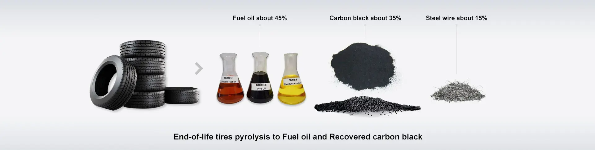 Continuous screw pyrolysis plant