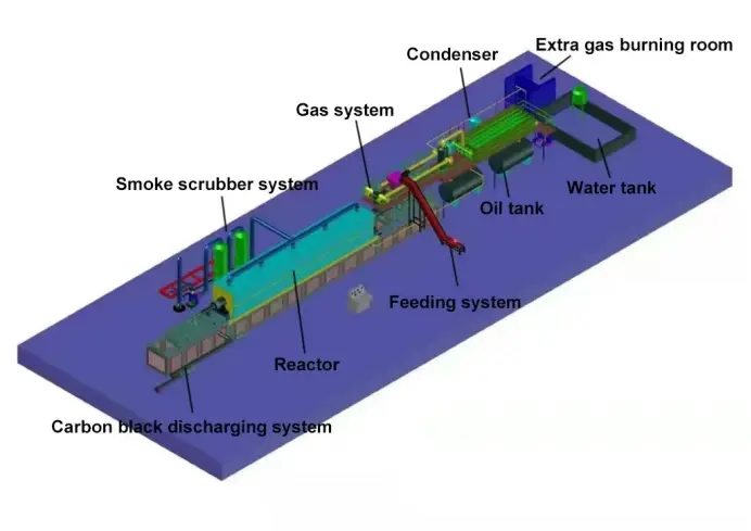 Continuous Pyrolysis Plant Workflow